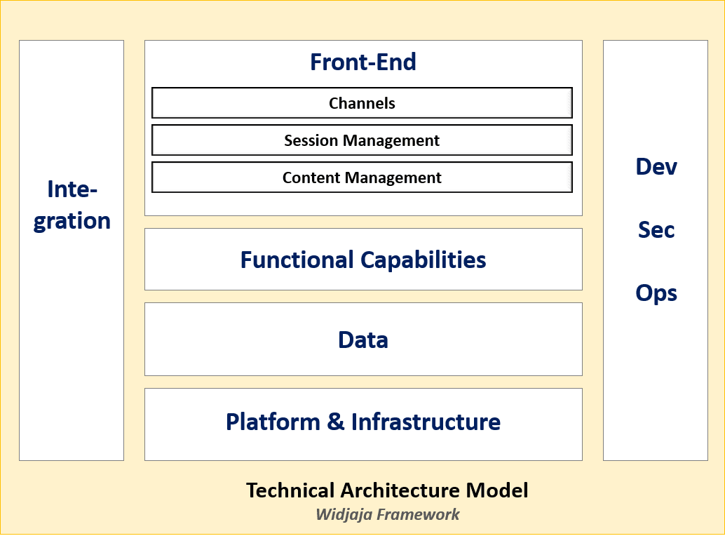 Architecture Framework: Front-End