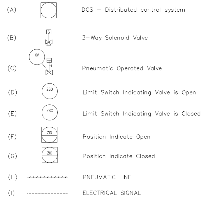 Pneumatic Operated Valve Description based on P&ID configuration INSIDE INSIGHTS
