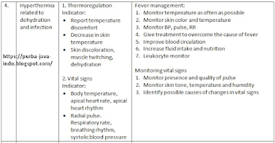 Hyperthermia related to Combustion (Burning)