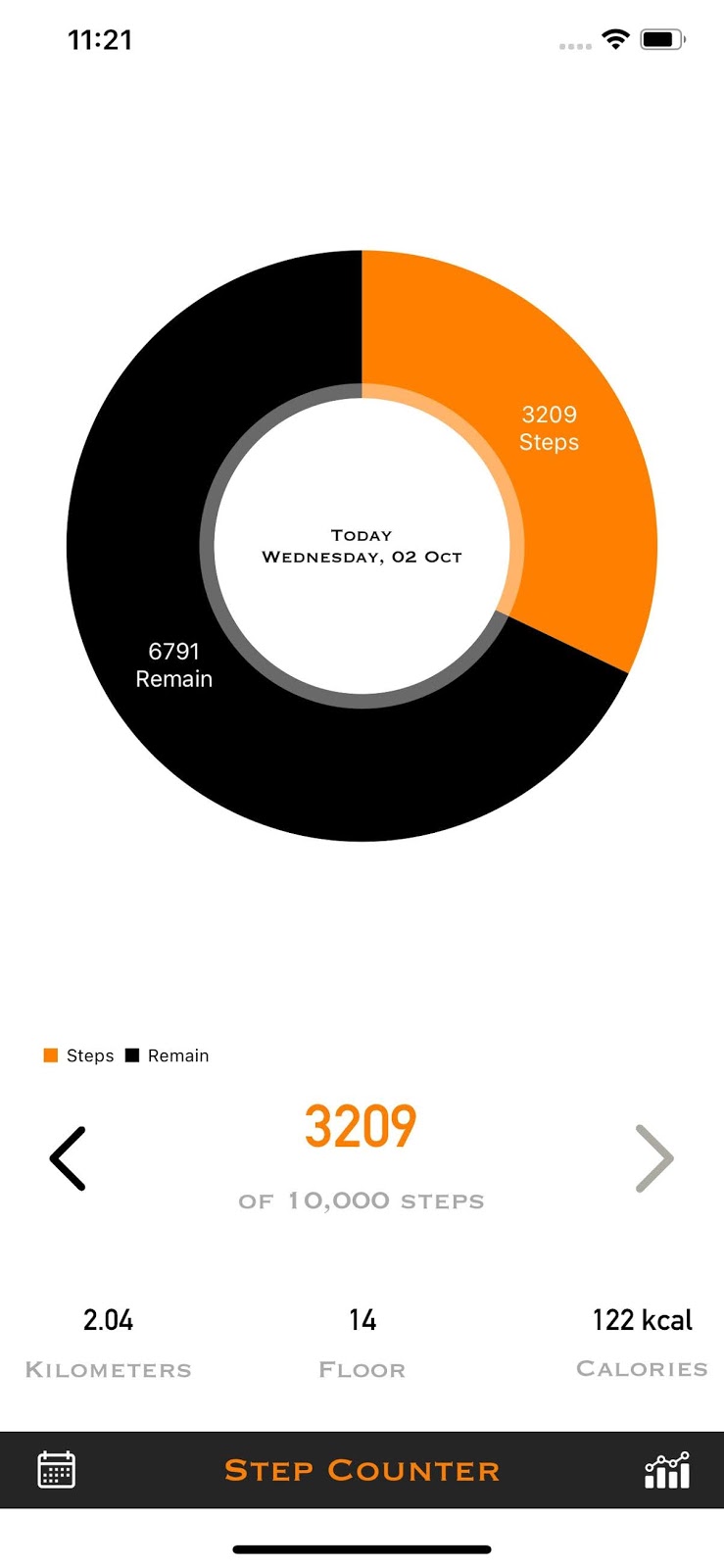 Step Counter Competition Step Counter Iphone