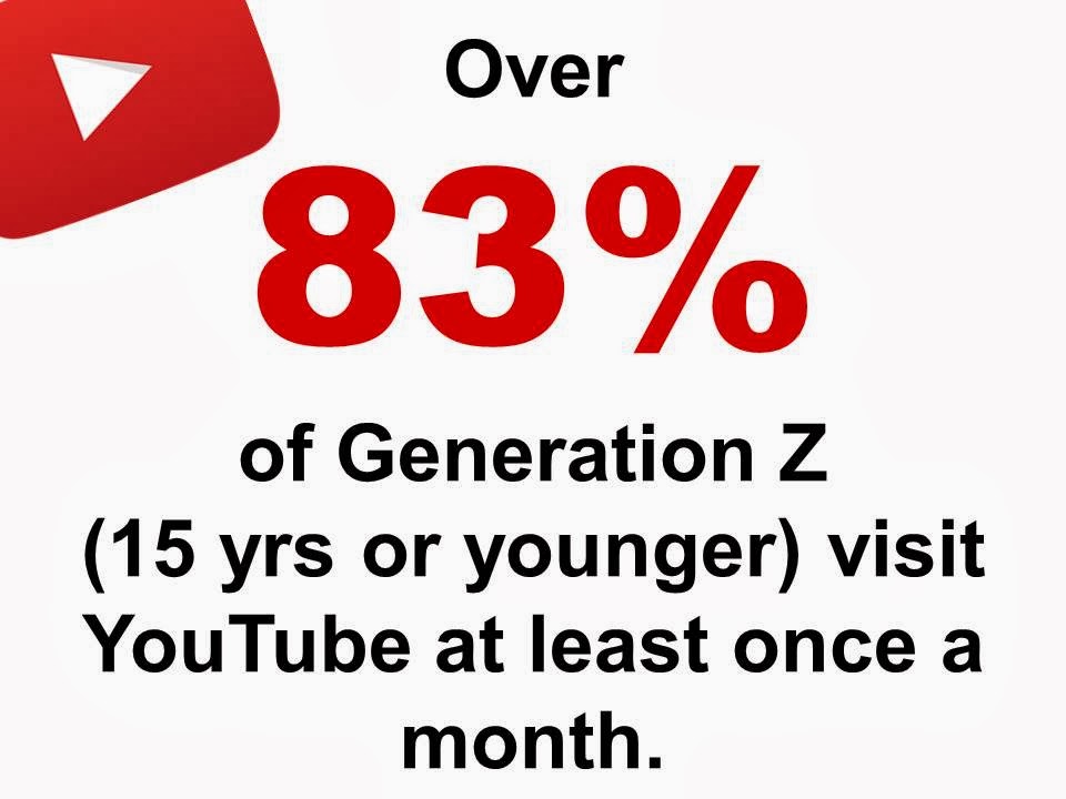 Speaking of History... Video Tutorial Creating A YouTube Playlist