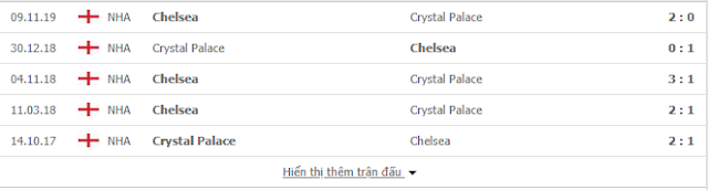 12BET Soi kèo Crystal Palace vs Chelsea, 0h ngày 8/7 - Ngoại Hạng Anh Chelsea2