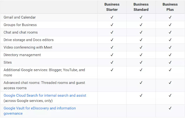 Google Workspace Editions