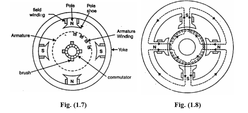 Electrical Engineering Explained: Construction of DC Generator - Easy