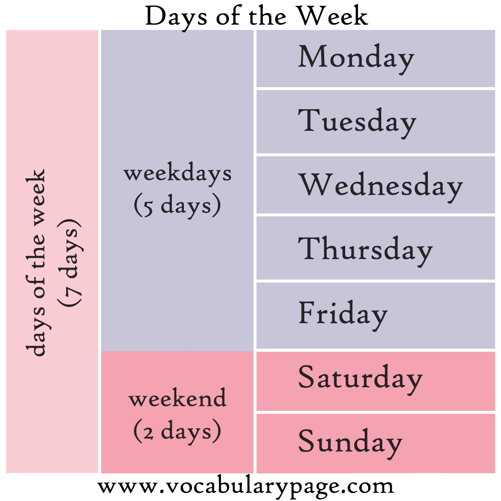 Days Of The Week