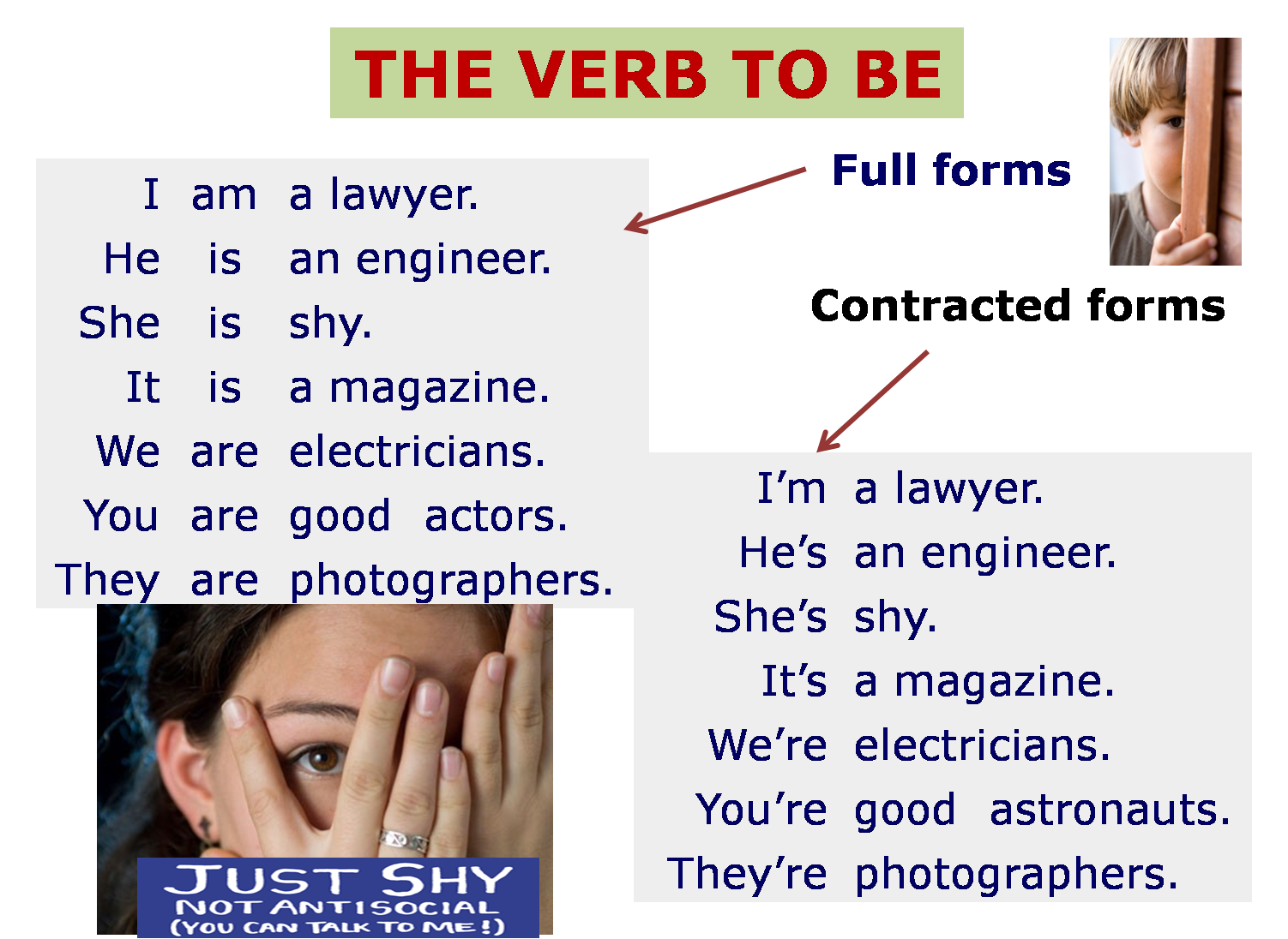Full verb forms. Full verb. To be present simple. Contracted forms в английском.