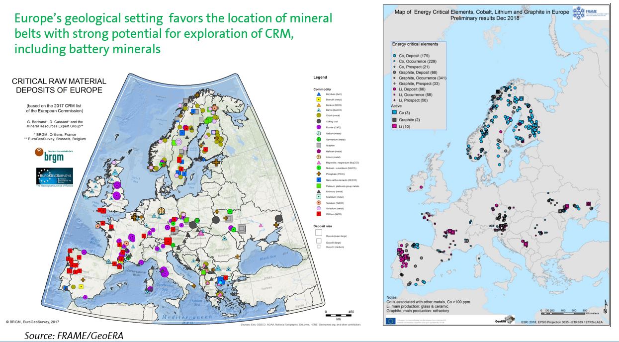 Europe’s dependence on Critical Raw Materials (CRM) and growing supply