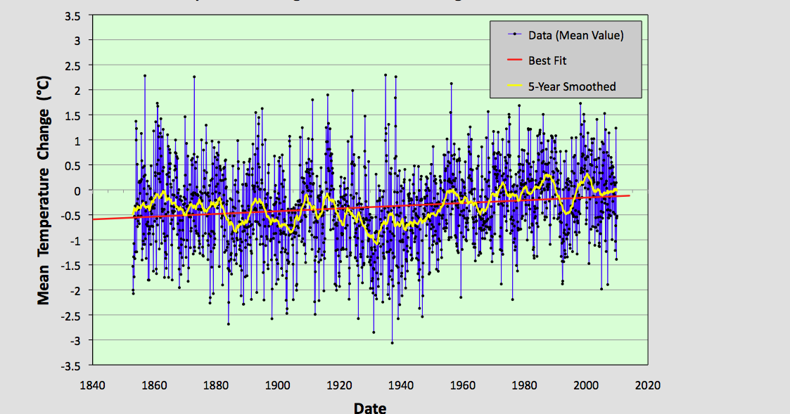 Climate Science Investigations 8. New Zealand trend due to long and