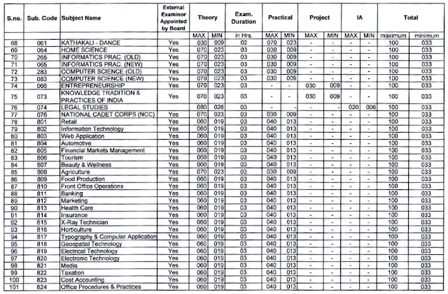 CBSE Guide NCERT Solution - image