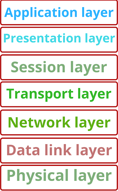 OSI Model in Hindi