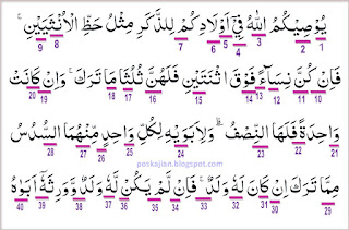  Assalaamualaikum warahmatullahi wabarakaatuh Hukum Tajwid Surat An-Nisa Ayat 11 Lengkap Dengan Penjelasannya