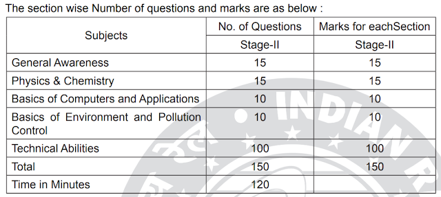 RRB JE Syllabus and Exam Pattern 2019