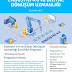 DEU Endüstri 4.0 ve Dijital Dönüşüm Uzmanlığı Sertifika Programı