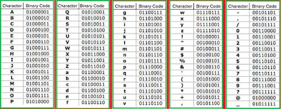 Convert binary to decimal