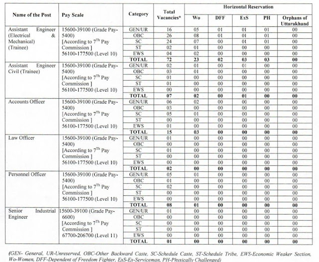 UTTARAKHAND POWER CORPORATION LIMITED