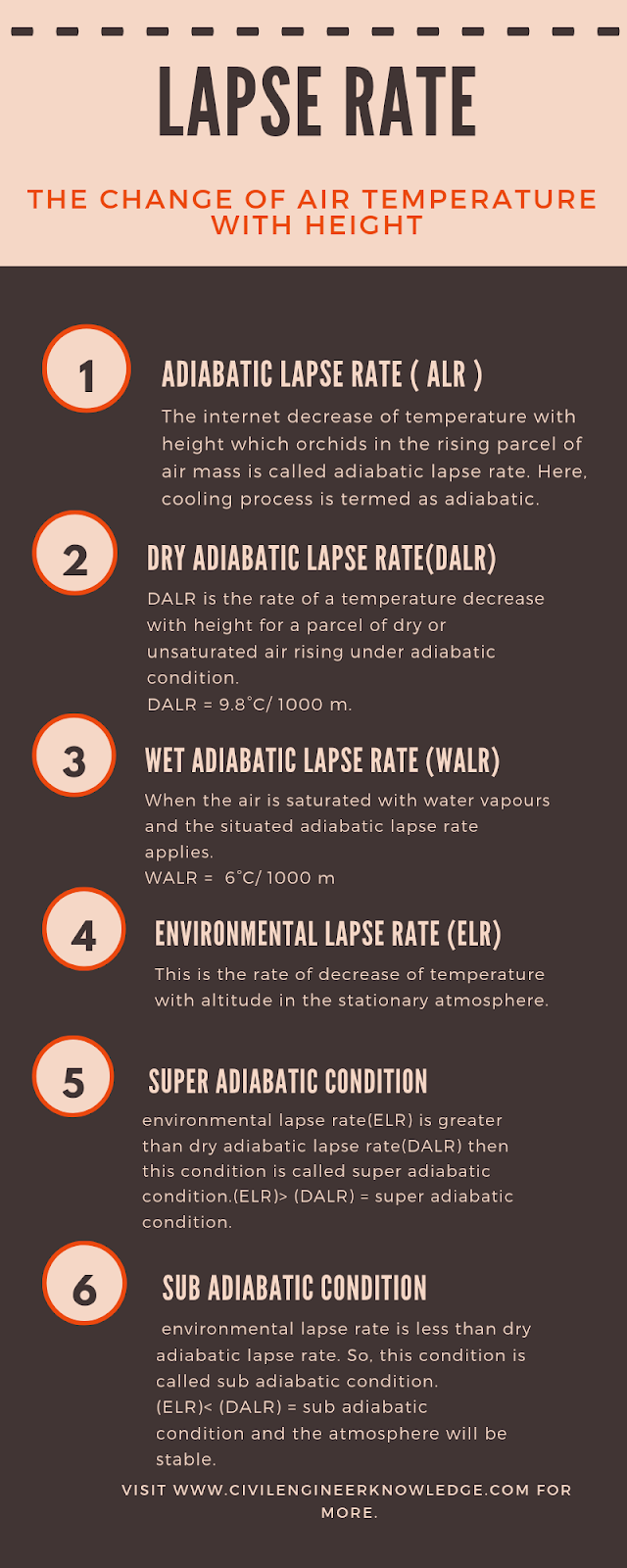 What is lapse rate? adiabatic lapse rate( ALR ) DALR,WALR,ELR