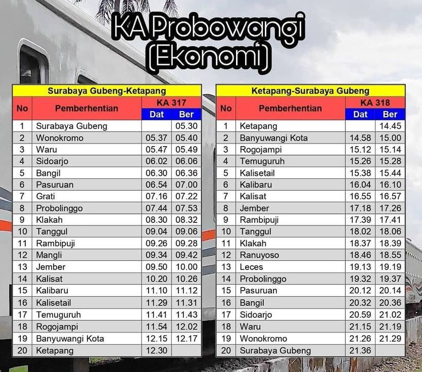 Info Jadwal Kereta Api Dari Surabaya Ke Banyuwangi
