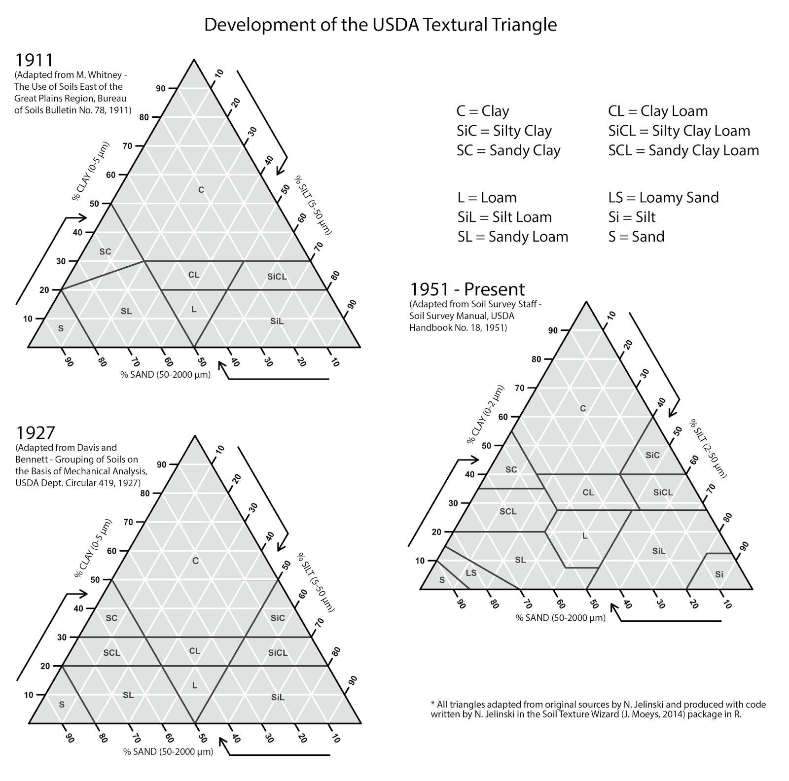 worksheet-soil-texture-triangle-worksheet-grass-fedjp-worksheet-study-site
