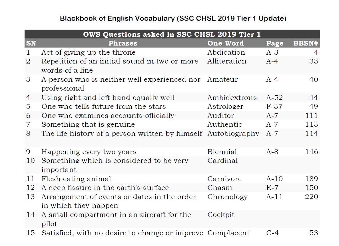SSC CHSL 2019 T1 Update [Blackbook of English Vocabulary]