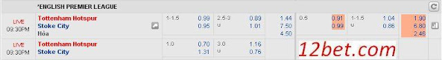 Dự đoán kèo sáng giá Tottenham vs Stoke (20h30 ngày 26/2/2017) Tottenham