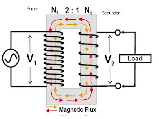 Bagaimana Mengetahui Regulasi Tegangan Pada Transformator Berikut Jawabannya