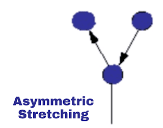Asymmetric vibration