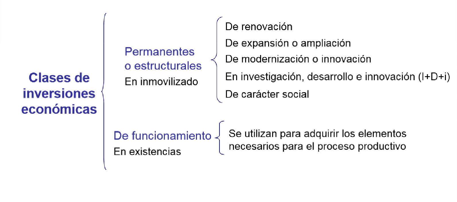 MACUECONOMIA: Blog de Inmaculada Pérez Amorós: Los tipos de inversión ...