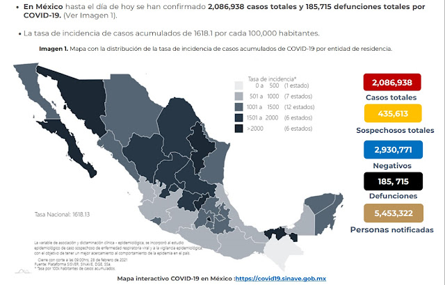 A un año de pandemia  en México, el reporte oficial es de 185 mil 715 fallecidos por Covid.
