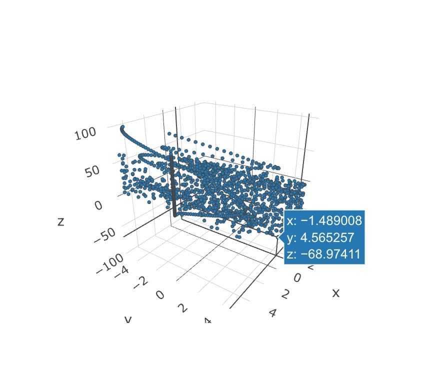 First steps with Plotly.js