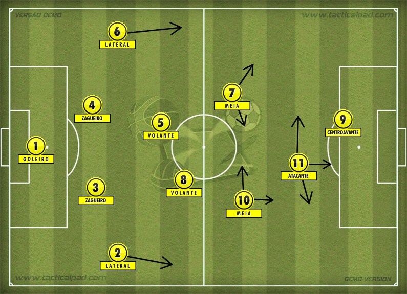 Nó Táctico: Estaria ultrapassado o 4-4-2 brasileiro?