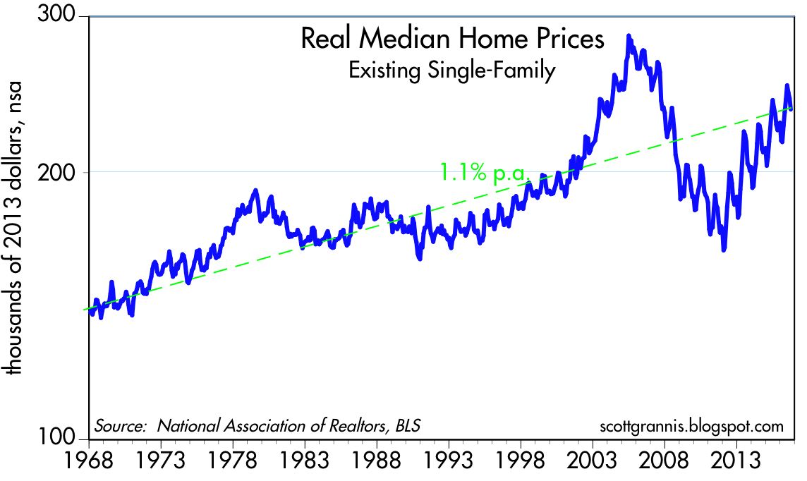 Housing Is It A Good Inflation Hedge?