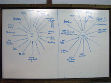 Mind mapping