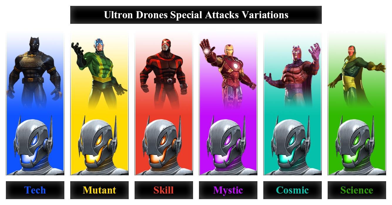 MCOC Ultron Drones Special Attacks Variations | MCOC Variant 1 Guide