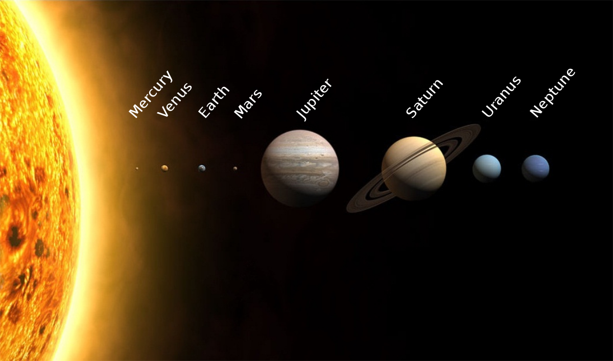 Jupiter position in the solar system