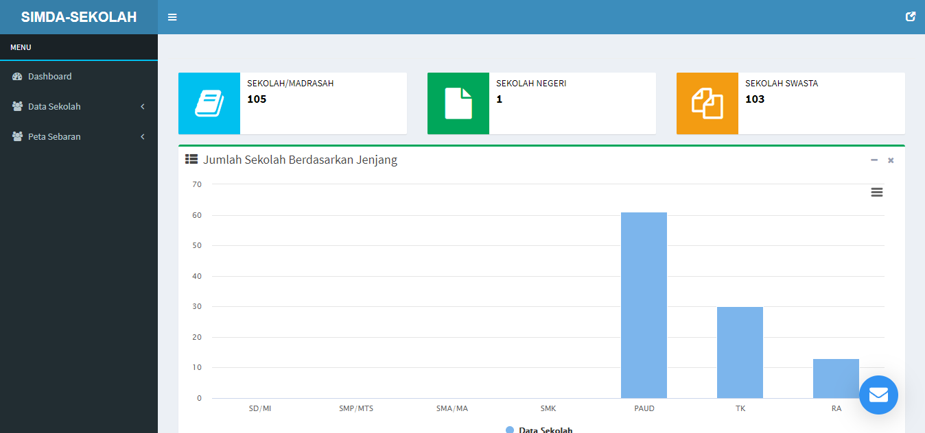 download web sekolah dengan codeigniter download web sekolah dengan codeigniter