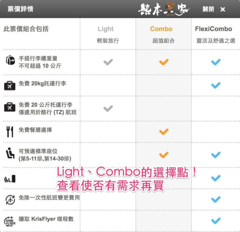 台灣虎航訂票教學完整流程|圖文詳解攻略|一秒學會訂廉航機票
