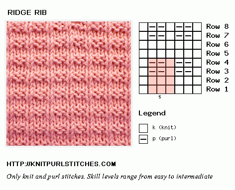 Ridge Ribing Chart. 