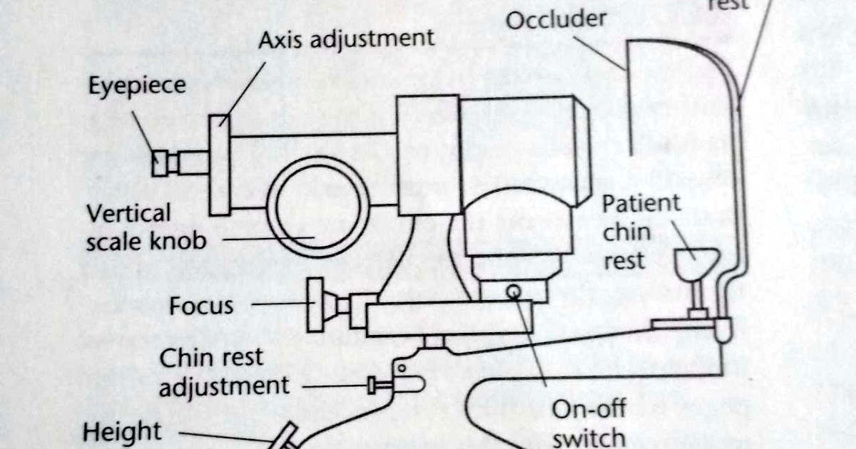 KERATOMETRY OR OPHTHALMOMETRY
