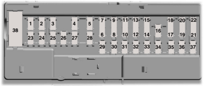 2019 Ford Explorer Horn Fuse Location