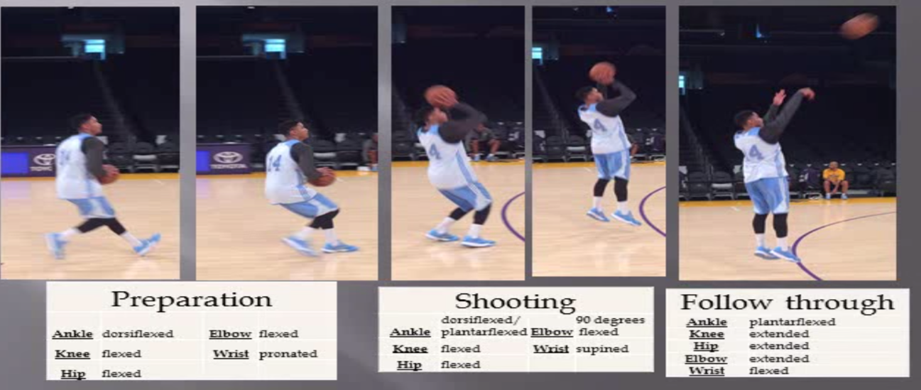 Strength is Never a Weakness Kinematics and An Applied