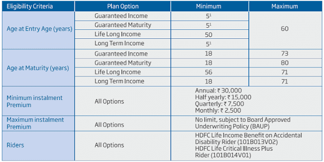 HDFC Life Sanchay Plus Plan Features Benefits hdfc-life-sanchay-plus-plan-features-benefits