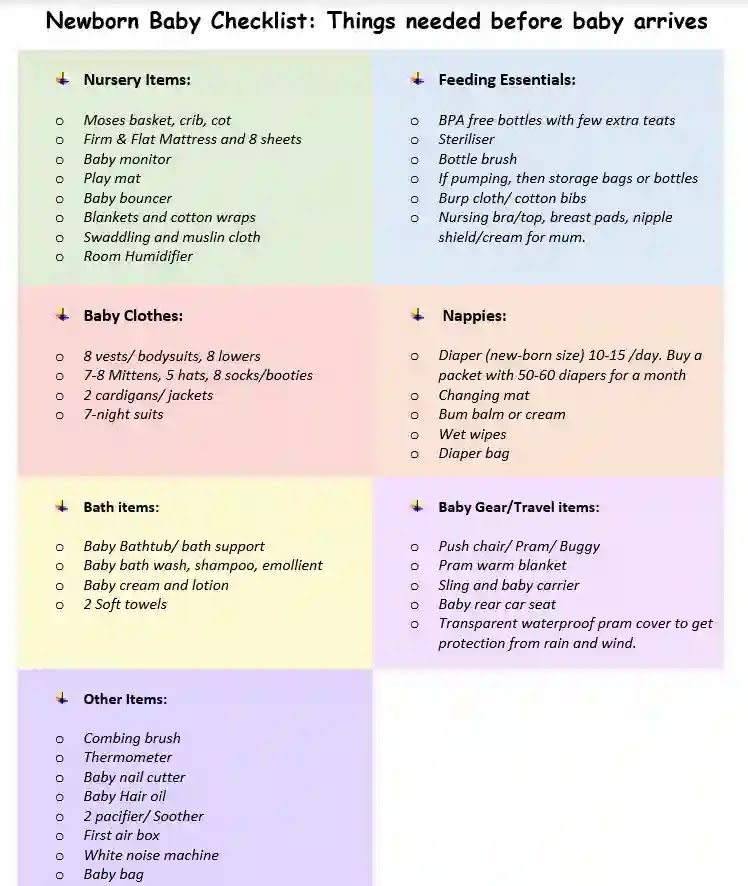 Things needed before baby’s arrival | Newborn Checklist