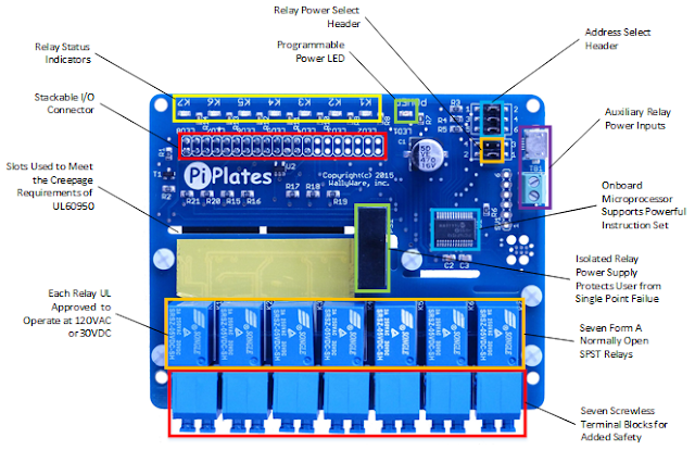 Pi-Plates