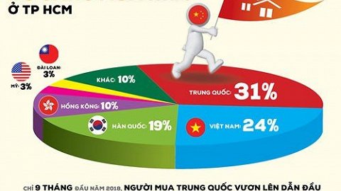 Người Trung Quốc ‘núp bóng’ đất ở Việt Nam: Bộ Xây dựng nói không quản lý