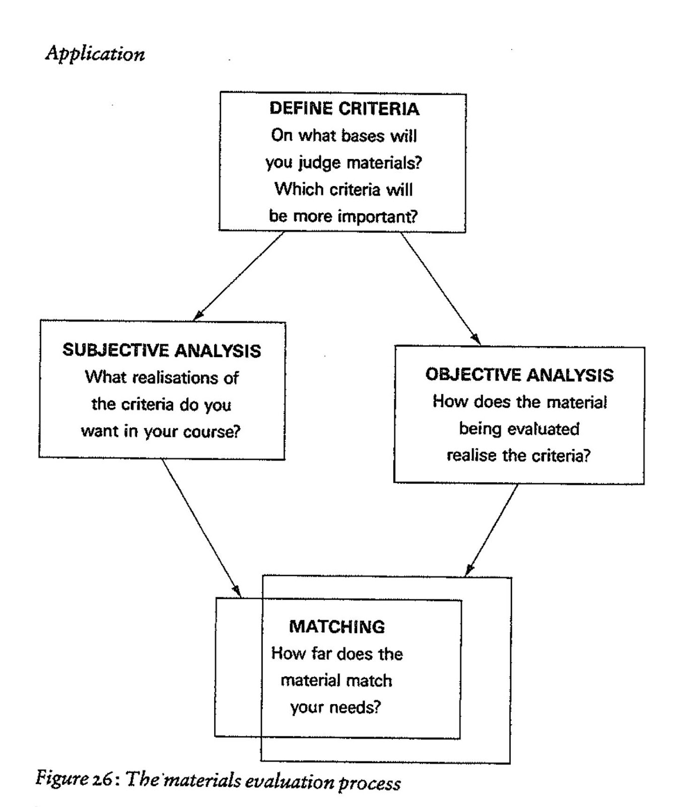 CHAPTER 9 MATERIALS EVALUATION English for Specific Purposes
