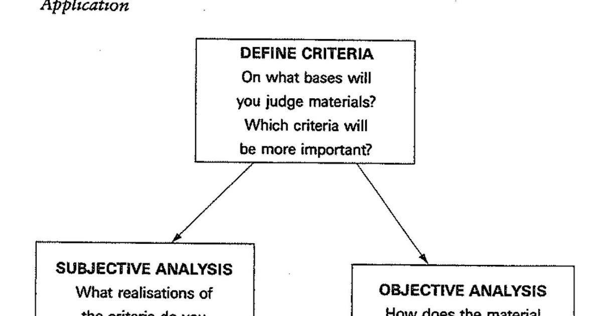 CHAPTER 9 MATERIALS EVALUATION English for Specific Purposes