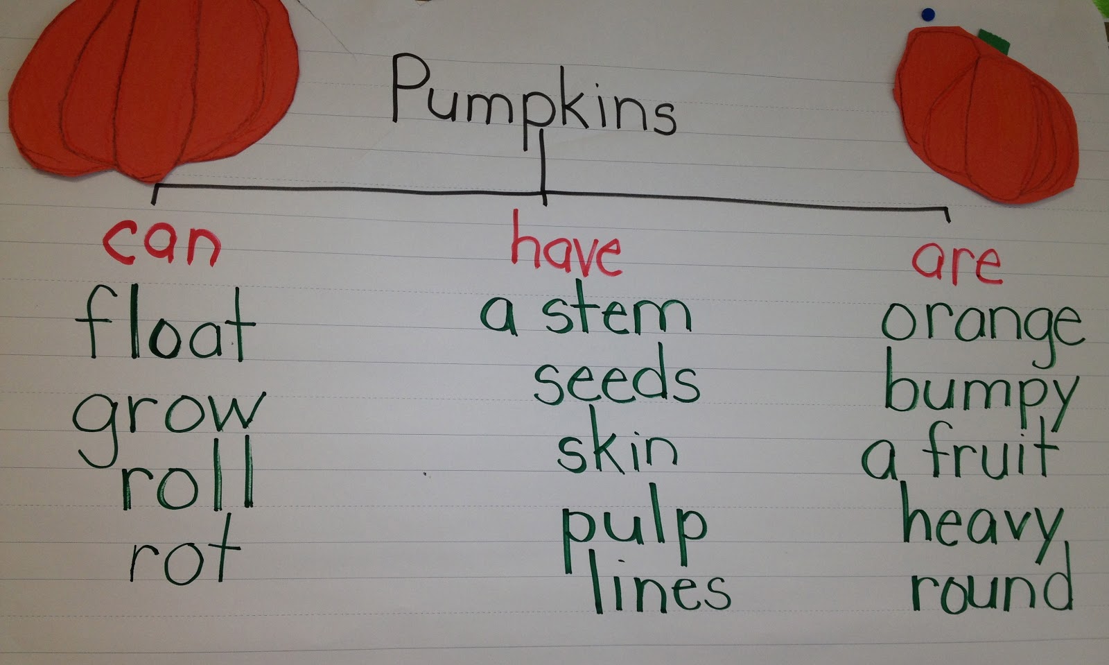 My First Grade Backpack Pumpkin Anchor Charts