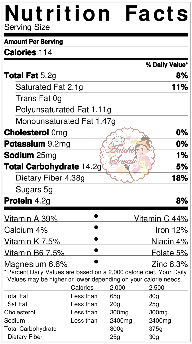 Green Peas Nutrition Facts slidesharetrick