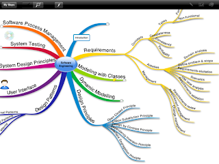 i mind mapping software i mind mapping software
