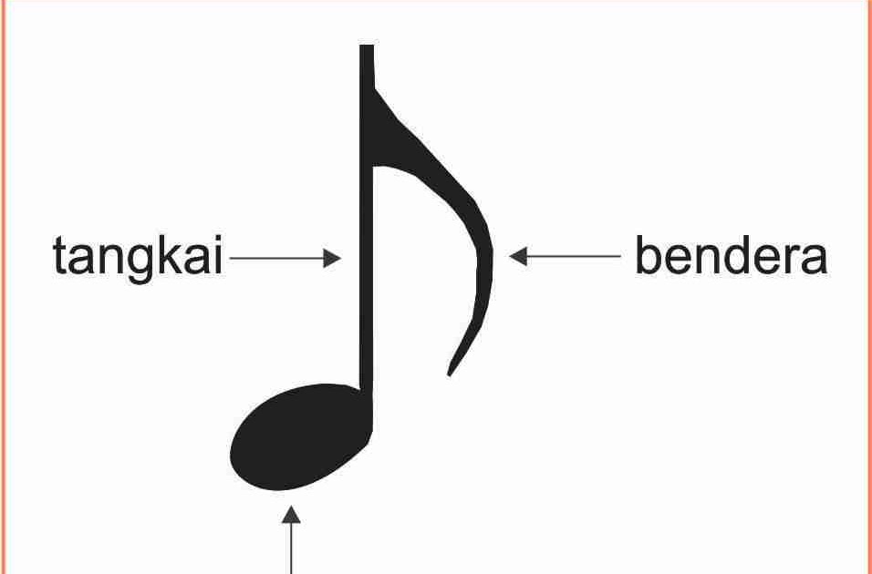 Mengenal Not Balok Sekitar Musik